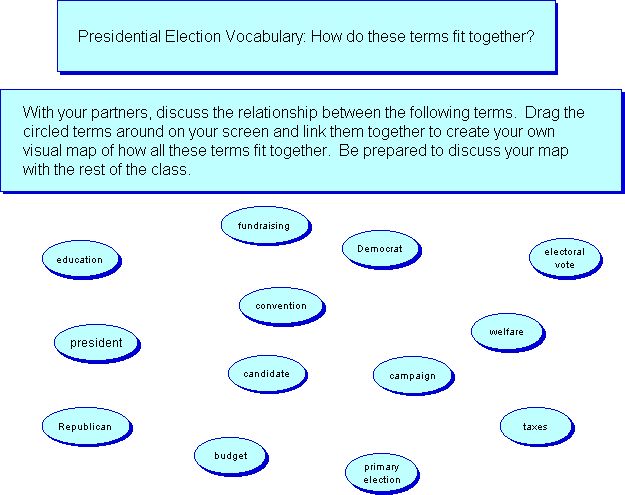 Presidential Election Vocabulary: How do these terms fit together?