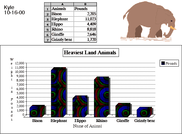 chart and bar graph of animal weights