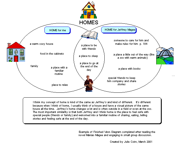 Maniac Magee Plot Chart