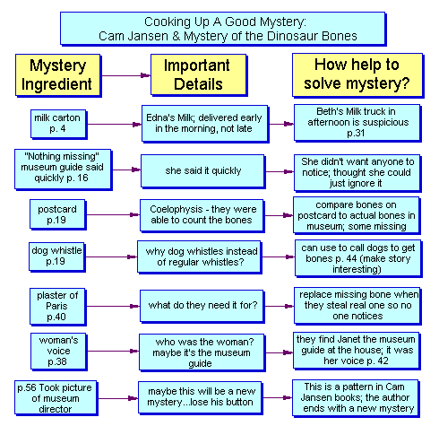 Elements of Mystery Outline