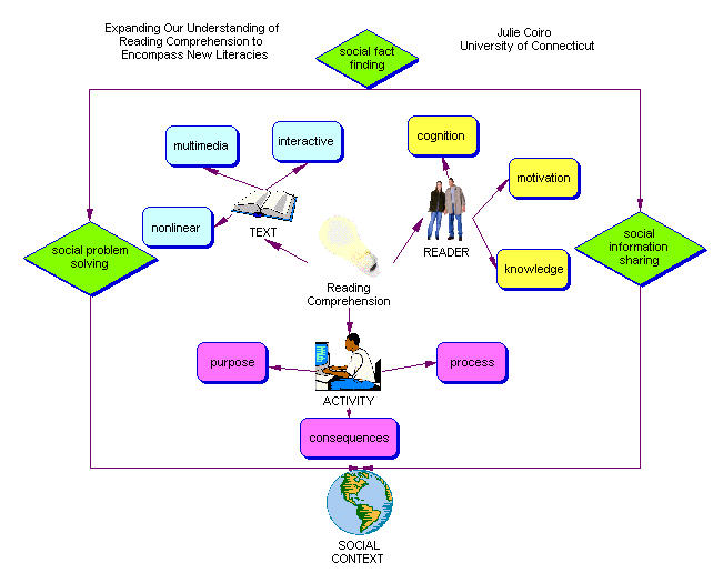 graphical map of this outline