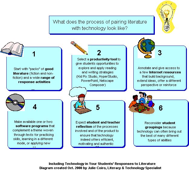 What does the process of pairing literature with technology look like?