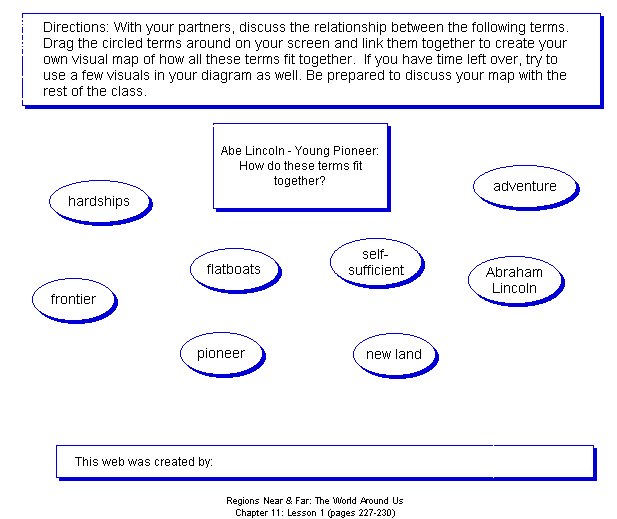 Pioneer Concept Map